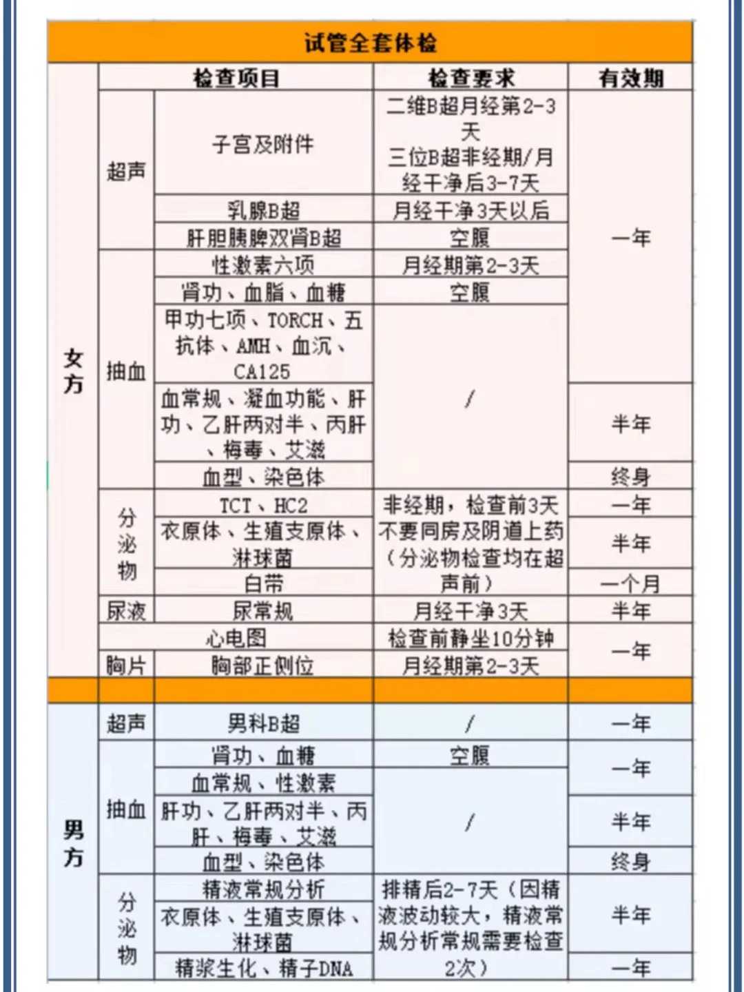 上海供卵前男性特殊检查:Y染色体微缺失检测